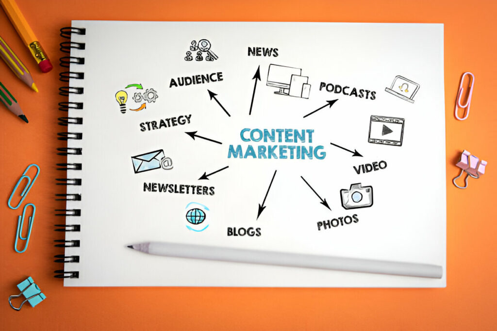 Content Marketing - Digital Marketing Strategies